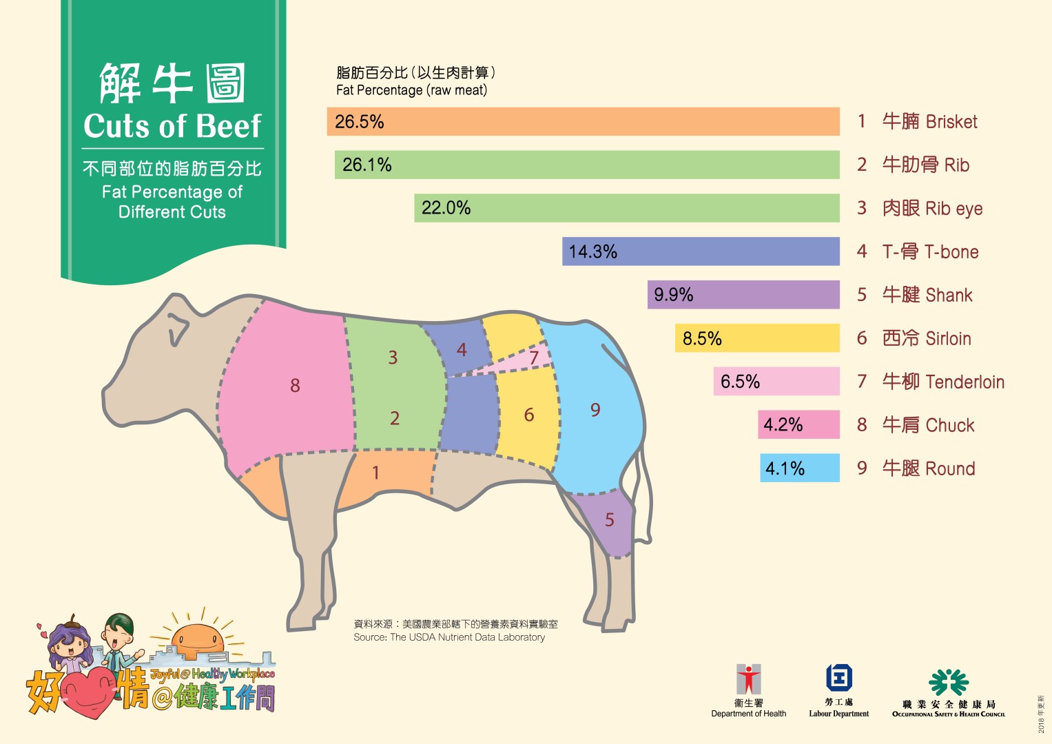 The above health tips are prepared by the Department of Health. Organisations are welcomed to use and post at workplace. (Chinese version only)