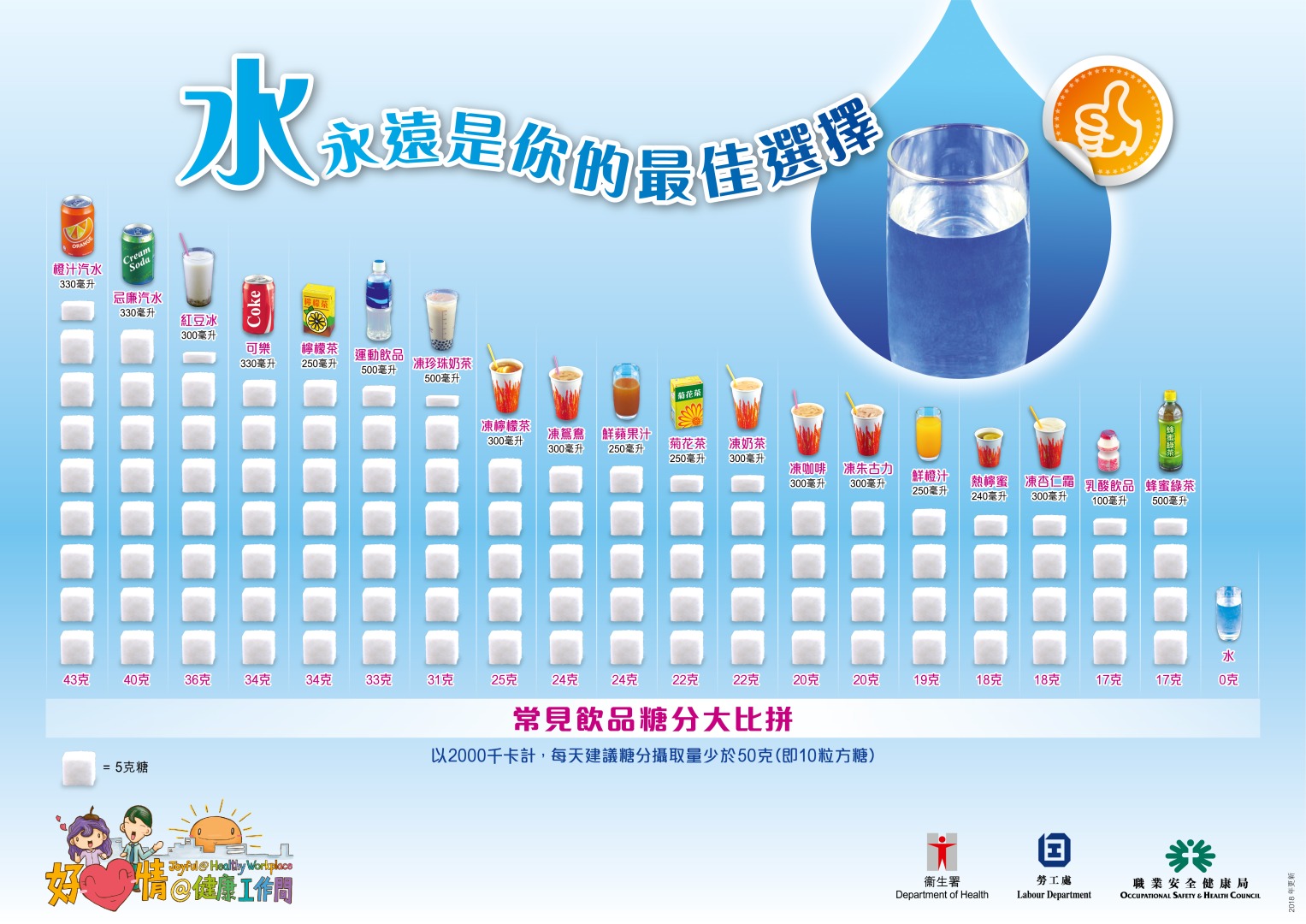 The above health tips are prepared by the Department of Health. Organisations are welcomed to use and post at workplace. (Chinese version only)